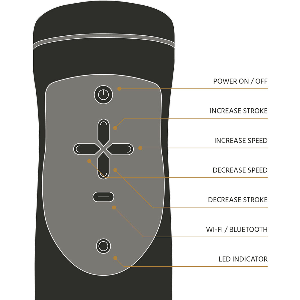 The Handy Interactive Stroker