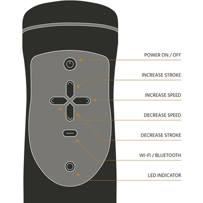 The Handy Interactive Stroker